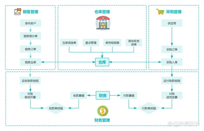 企业管理系统赋能现代企业管理